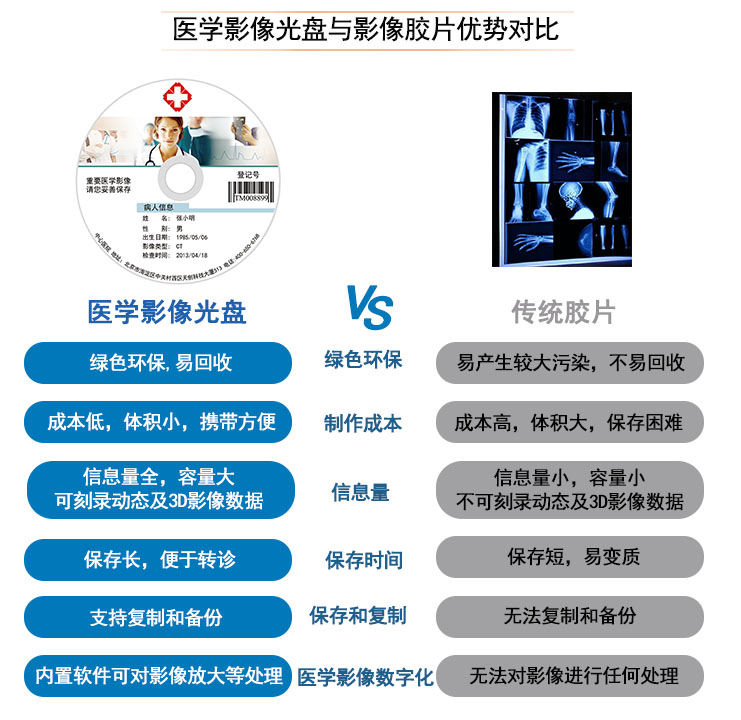 医学影像光盘与影像胶片优势对比