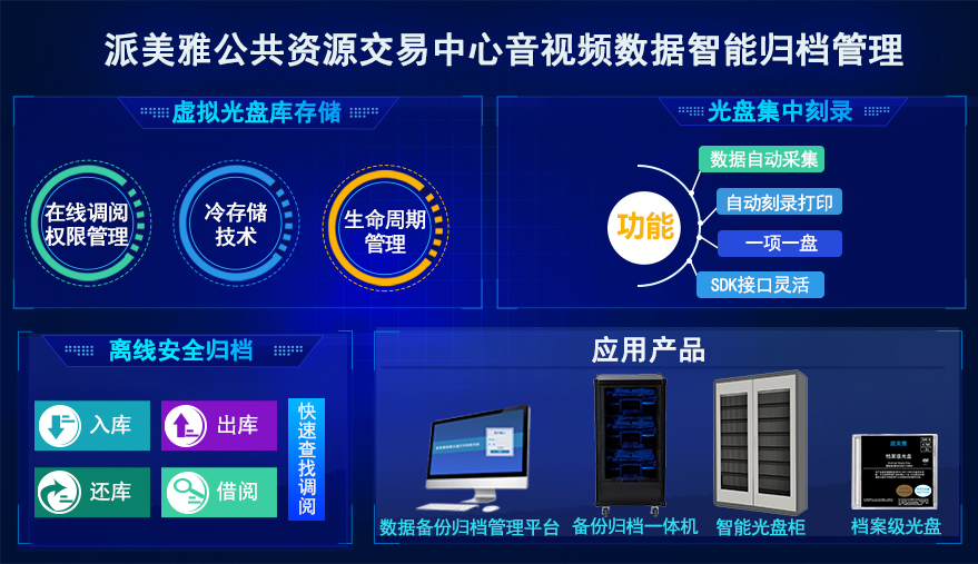 派美雅公共资源交易中心音视频智能归档系统